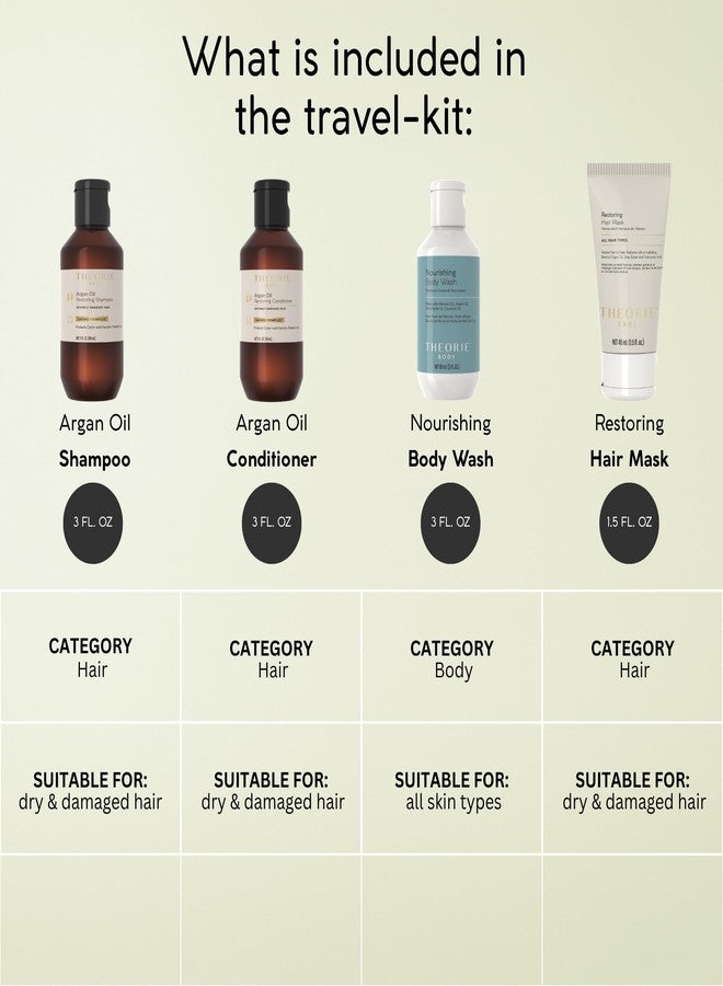Theorie Restoring & Nourishing Travel Kit – Hydration & Repair for Hair & Skin - Image 3